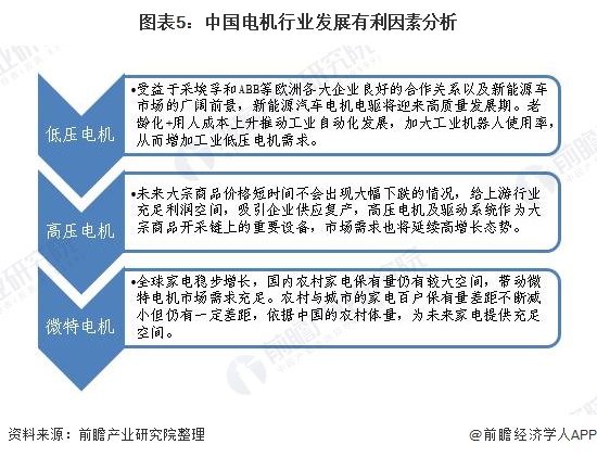 2023年中国电机行业发展现状与市场前景分析 下游市场需求依然旺盛(图5)
