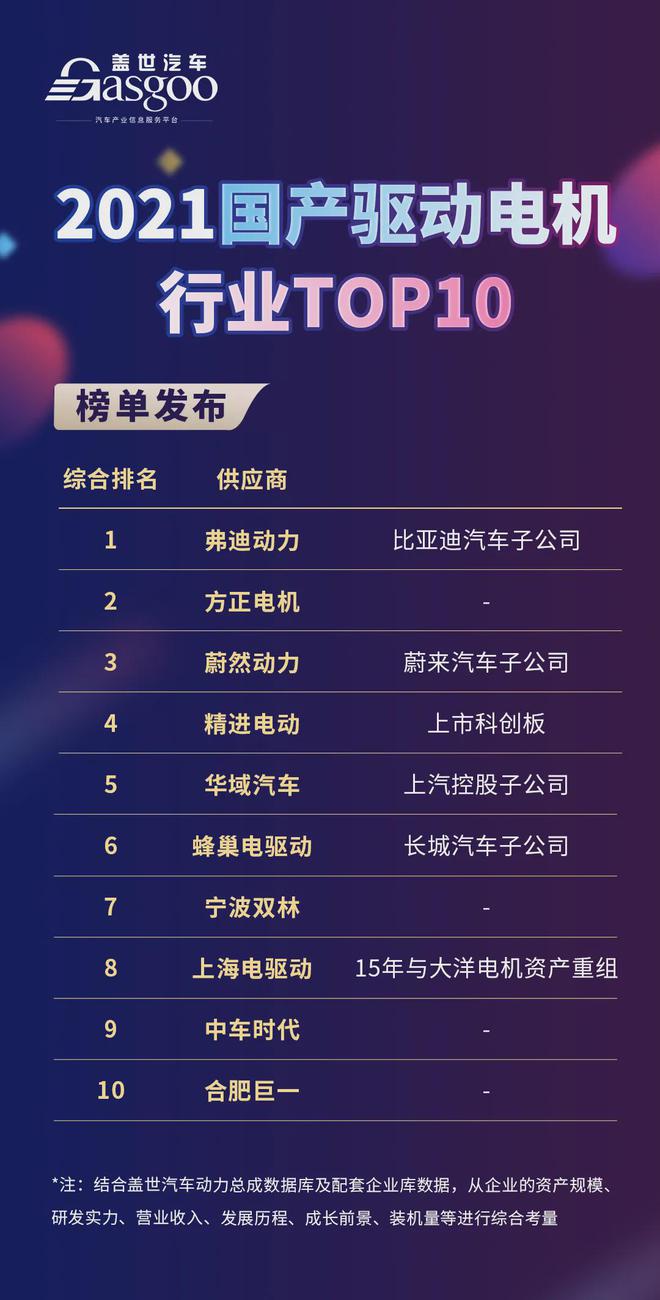 2023国产驱动电机行业