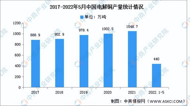 2022年中国工业电机产业链全景图上中下游市场及企业剖析(图2)