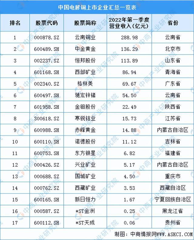 2022年中国工业电机产业链全景图上中下游市场及企业剖析(图3)