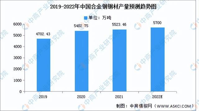2022年中国工业电机产业链全景图上中下游市场及企业剖析(图4)