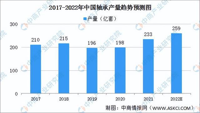 2022年中国工业电机产业链全景图上中下游市场及企业剖析(图6)
