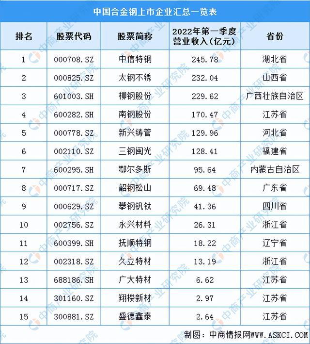 2022年中国工业电机产业链全景图上中下游市场及企业剖析(图5)