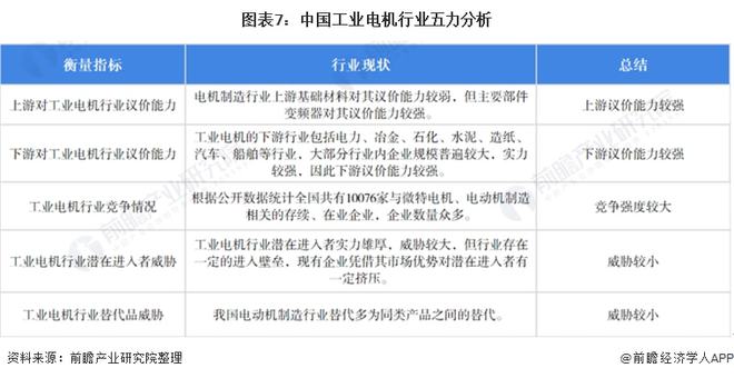 2023洞察：中国工业电机行业竞争格局及市场份额(附市场集中度、企业竞争力评价等)(图7)