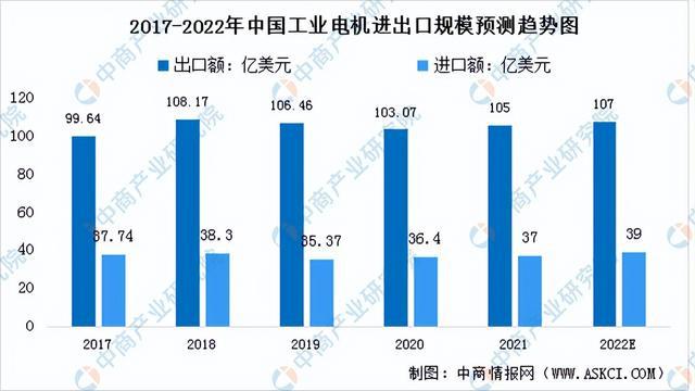 2022年中国工业电机产业链全景图上中下游市场及企业剖析(图10)