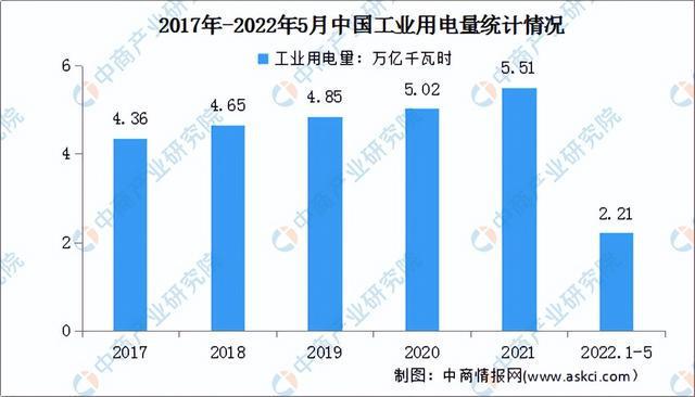 2022年中国工业电机产业链全景图上中下游市场及企业剖析(图12)