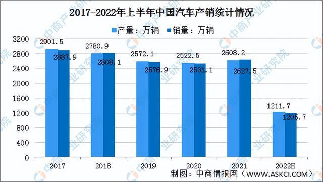 2022年中国工业电机产业链全景图上中下游市场及企业剖析(图13)