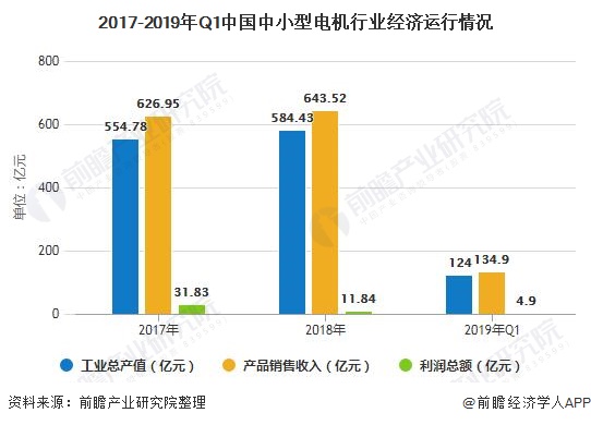 2020年中国电机行业市场现状及发展前景分析 下游市场需求将延续高速增长态势(图2)