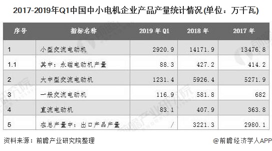 2020年中国电机行业市场现状及发展前景分析 下游市场需求将延续高速增长态势(图3)