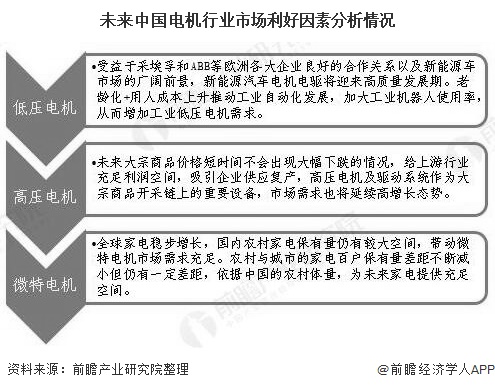 2020年中国电机行业市场现状及发展前景分析 下游市场需求将延续高速增长态势(图5)