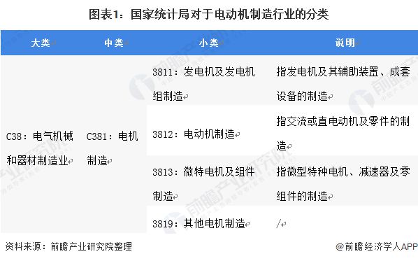 2020年中国电动机制造行业进出口规模与前景分析 进出口规模均为负增长