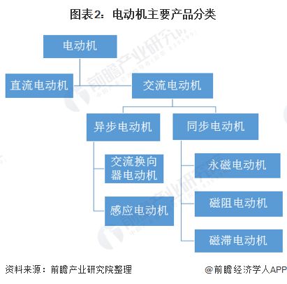 2020年中国电动机制造行业进出口规模与前景分析 进出口规模均为负增长(图2) 2020年中国电动机制造行业进出口规模与前景分析 进出口规模均为负增长(图2)