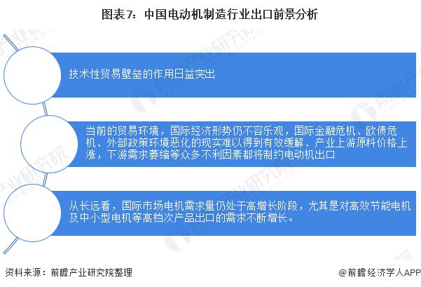 2020年中国电动机制造行业进出口规模与前景分析 进出口规模均为负增长(图7) 2020年中国电动机制造行业进出口规模与前景分析 进出口规模均为负增长(图7)