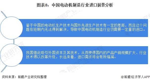 2020年中国电动机制造行业进出口规模与前景分析 进出口规模均为负增长(图8) 2020年中国电动机制造行业进出口规模与前景分析 进出口规模均为负增长(图8)
