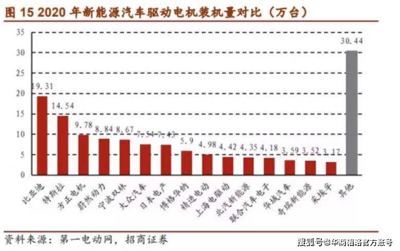 稀土终于用对了！中国电机产业完美逆袭特斯拉为此改变战略路线(图2)