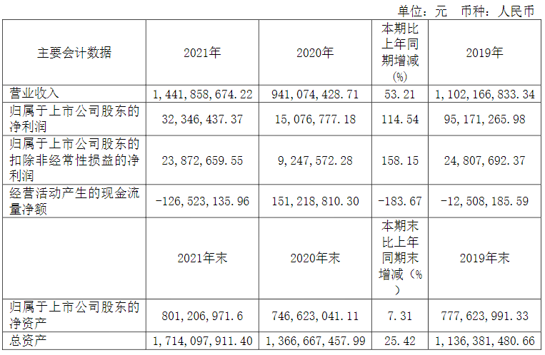 电机专业化生产企业神力股份发布2021年报