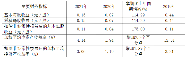 电机专业化生产企业神力股份发布2021年报(图2) 电机专业化生产企业神力股份发布2021年报(图2)