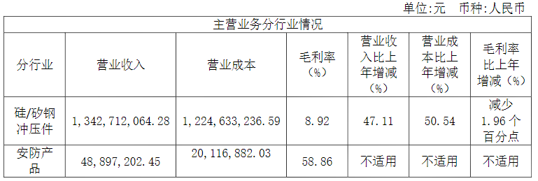 电机专业化生产企业神力股份发布2021年报(图4) 电机专业化生产企业神力股份发布2021年报(图4)