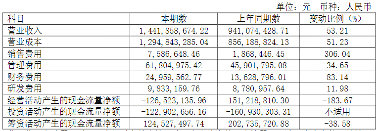 电机专业化生产企业神力股份发布2021年报(图3) 电机专业化生产企业神力股份发布2021年报(图3)