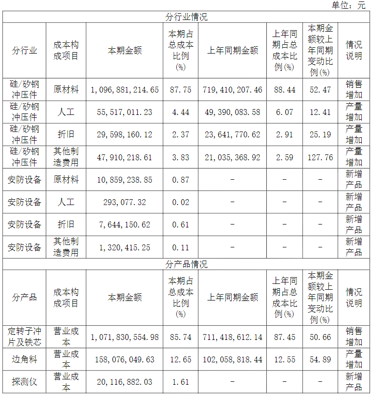 电机专业化生产企业神力股份发布2021年报(图7) 电机专业化生产企业神力股份发布2021年报(图7)