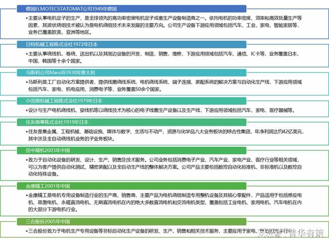 电机专用生产设备制造业概述及行业竞争状况(图2)