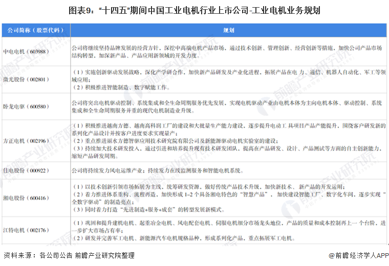 【最全】2021年工业电机行业上市公司全方位对比(附业务布局汇总、业绩对比、业务规划等)(图4)