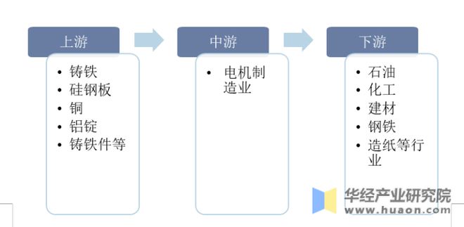 2022年中国中小型电机销售收入、利润、销售总量及重点企业分析(图3)
