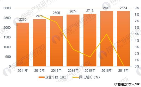 2018年中国电机制造行业发展现状分析 行业利润空间被进一步压缩【组图】(图3)