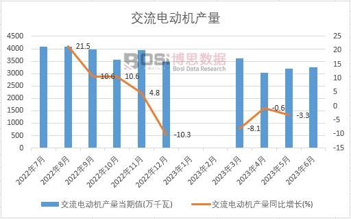 2024-2030年中国三相电动机市场分析与投资前景研究报告