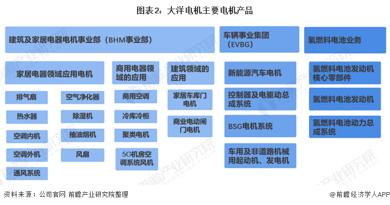 干货！2021年中国工业电机行业龙头企业市场竞争格局分析 卧龙电驱VS大洋电机(图2)