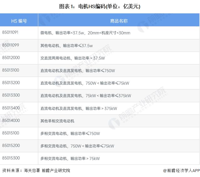 2023年中国电机行业进出口市场现状分析 中国电机生产销售竞争力提升【组图】