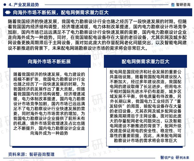 中国电力勘察设计行业市场运行动态及投资潜力分析报告(2023版)(图6) 中国电力勘察设计行业市场运行动态及投资潜力分析报告(2023版)(图6)