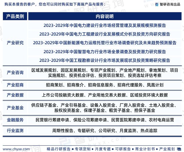 中国电力勘察设计行业市场运行动态及投资潜力分析报告(2023版)(图7) 中国电力勘察设计行业市场运行动态及投资潜力分析报告(2023版)(图7)