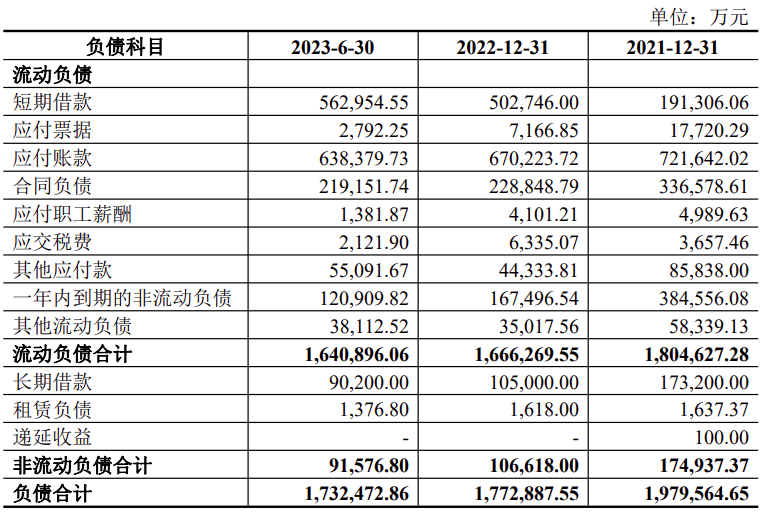 知名电力设计院估值负33亿元！上市公司拟1元转让！(图2)