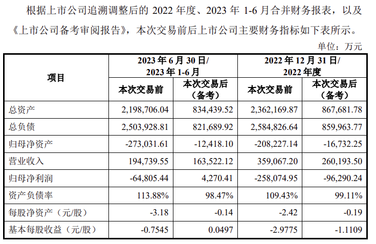 知名电力设计院估值负33亿元！上市公司拟1元转让！(图3)