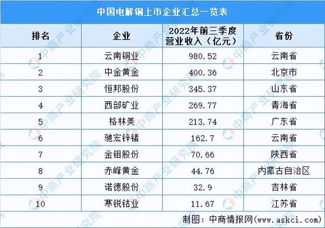 2023年中国工业电机产业链上中下游市场分析（附产业链全景图）(图3)