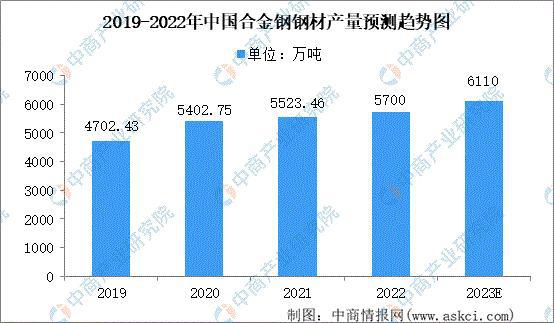 2023年中国工业电机产业链上中下游市场分析（附产业链全景图）(图4)