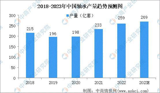 2023年中国工业电机产业链上中下游市场分析（附产业链全景图）(图8)