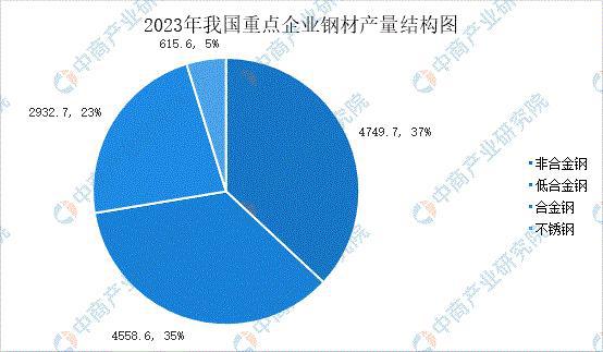 2023年中国工业电机产业链上中下游市场分析（附产业链全景图）(图5)
