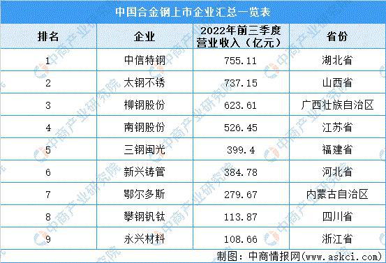 2023年中国工业电机产业链上中下游市场分析（附产业链全景图）(图6)