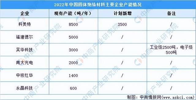 2023年中国工业电机产业链上中下游市场分析（附产业链全景图）(图7)
