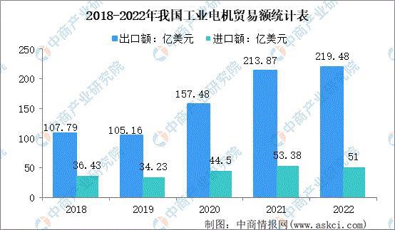 2023年中国工业电机产业链上中下游市场分析（附产业链全景图）(图11)