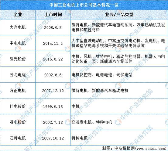 2023年中国工业电机产业链上中下游市场分析（附产业链全景图）(图13)