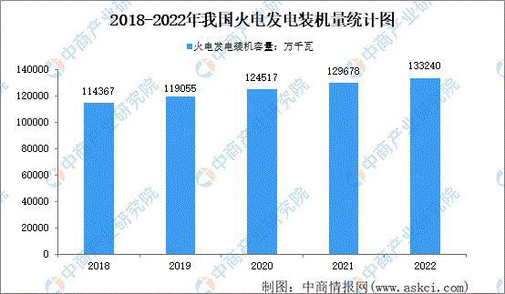 2023年中国工业电机产业链上中下游市场分析（附产业链全景图）(图15)