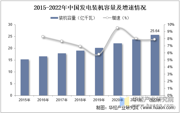 2022年中国电力勘察设计行业分析电力投资向配电网倾斜促进行业发展「图」(图3)