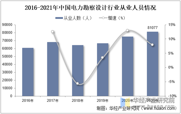 2022年中国电力勘察设计行业分析电力投资向配电网倾斜促进行业发展「图」(图9)
