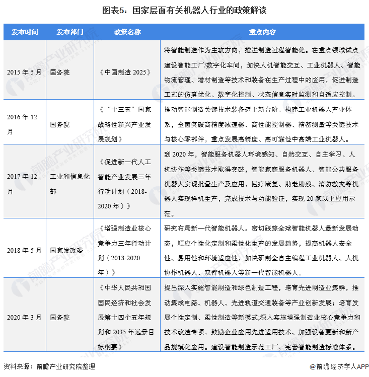 重磅！2022年中国及31省市伺服电机行业政策汇总及解读（全）智能制造政策推动行业发展(图2)