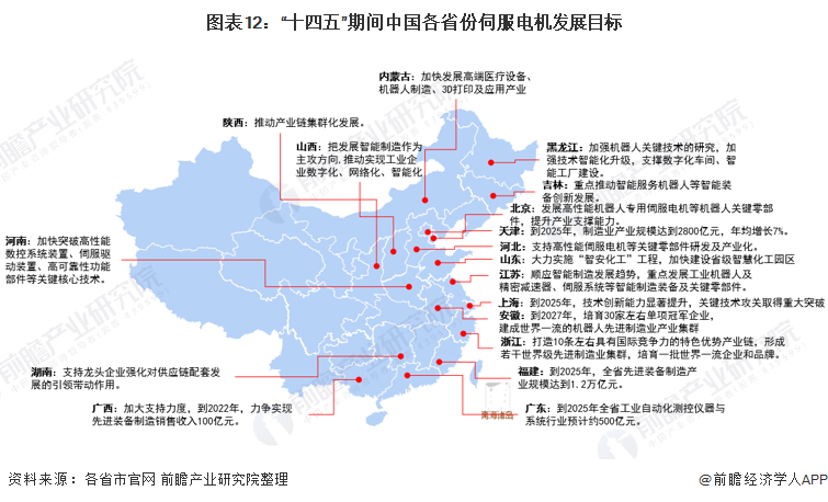 重磅！2022年中国及31省市伺服电机行业政策汇总及解读（全）智能制造政策推动行业发展(图4)