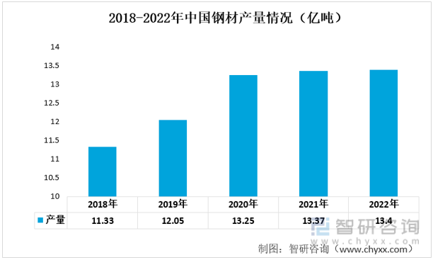 2022年中国工业电机产业链情况：工业电机产量持续增长[图](图3)