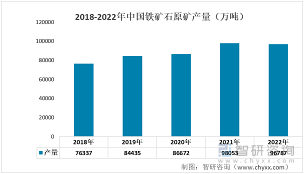2022年中国工业电机产业链情况：工业电机产量持续增长[图](图2)